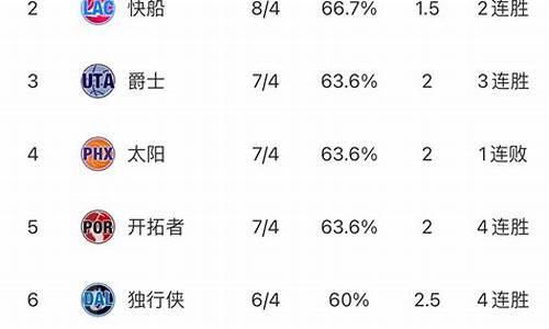 虎扑nba东西部排名_虎扑nba东西部排名最新