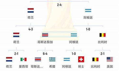 世界杯晋级规则图_2026世界杯晋级规则图