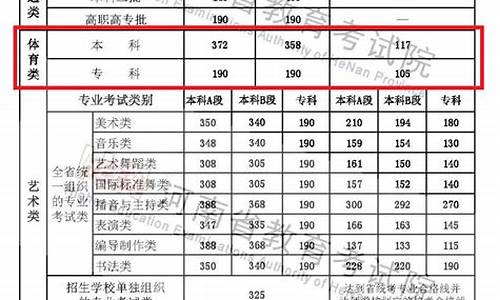 2022河南体育生本科线_2022河南体育生本科线是多少