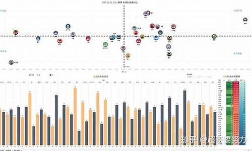 nba球队数据_nba球队数据网站