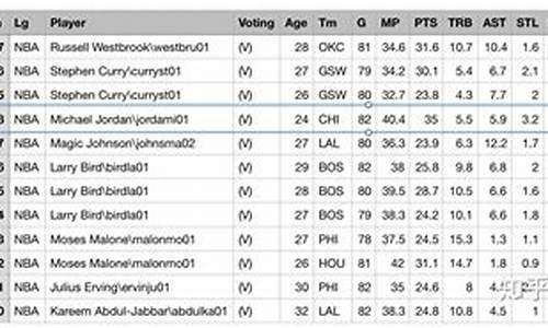 nba球员统计表excel_nba球员统计数据