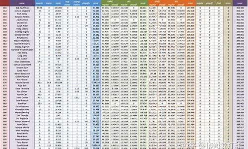 nba球员历史地位排名虎扑_nba球员历史地位最新排名