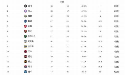 nba排行榜最新排名_nba排行榜最新排名,球队