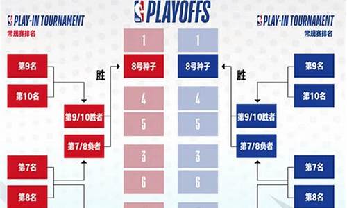 nba常规赛对阵规则_nba常规赛对阵规则图