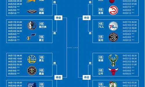 10年nba季后赛对阵