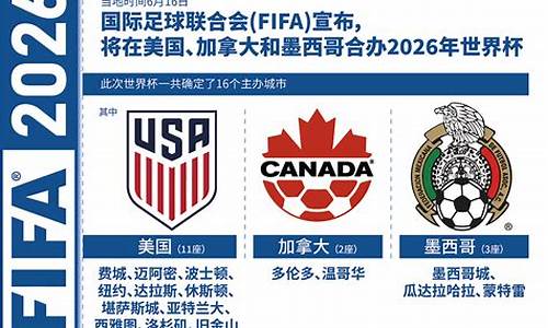 2026世界杯欧洲区预选赛赛程_2026世界杯欧洲区预选赛赛程表