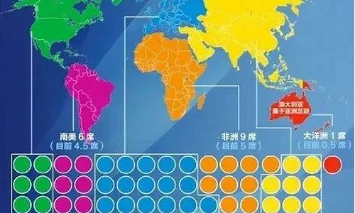 2026年世界杯扩军48支球队赛制_2026年世界杯扩军48支球队赛制是什么