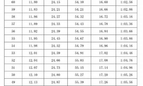 2012河南高考体育分数线_2012河南高考体育分数线是多少