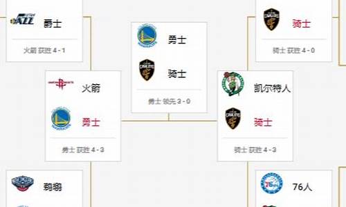 2018nba季后赛对阵表_2018nba季后赛对阵表及结果