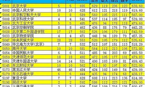 2013新疆体育高考分数线_2013新疆体育高考分数线是多少