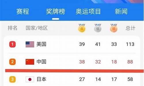 东京奥运会金牌排名_东京奥运会金牌排名表