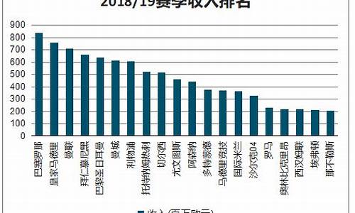 足球赛事解说收入来源有哪些_足球解说收入多少