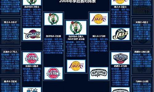 08年nba季后赛西部8_2008年nba西部季后赛