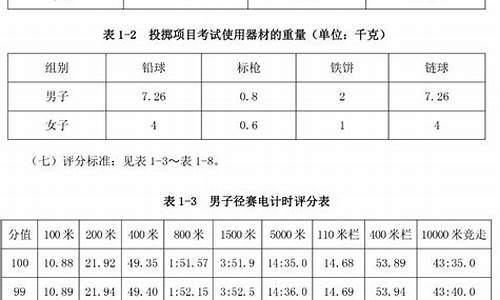 田径体育单招考试项目一览表_田径体育单招考试项目一览表图片