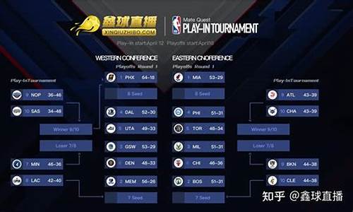 nba季后赛赛程2021_NBA季后赛赛程2021