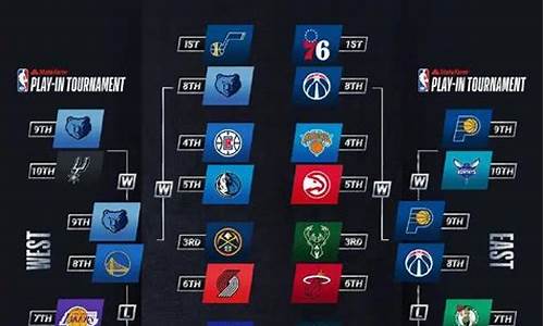 2021nba季后赛对阵表及结果_2021nba季后赛赛程对阵图比分