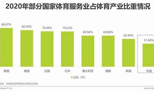 2022年体育赛事新闻报道_2022年体育赛事新闻报道稿