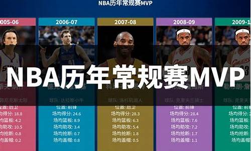 2004年nba常规赛战绩_nba战绩查询