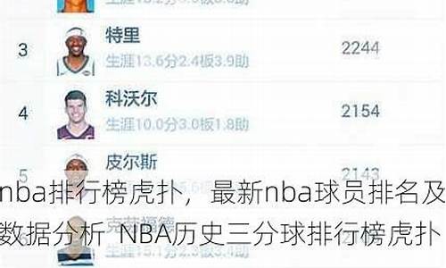 虎扑nba排行_虎扑NBA排行榜