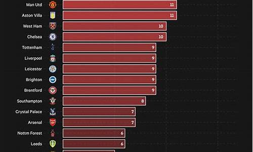 英超各队冠军次数排名_英超各队冠军次数排名榜