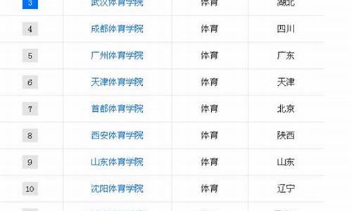 体育生能报考哪些大学排名_体育生能报考的大学有哪些