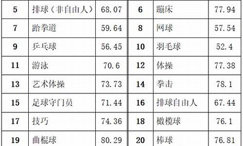 体育单招综合分计算公式是什么_体育单招综合分计算公式是什么意思