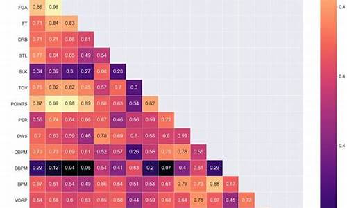 nba球员统计表excel_nba球员统计数据