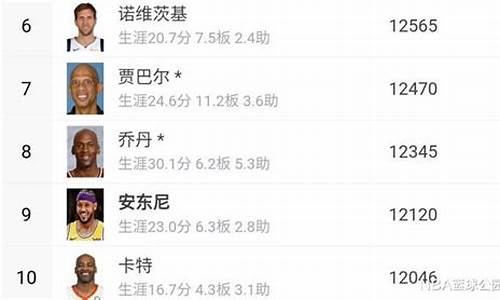 nba打铁榜历史排名实时_nba数据统计网站