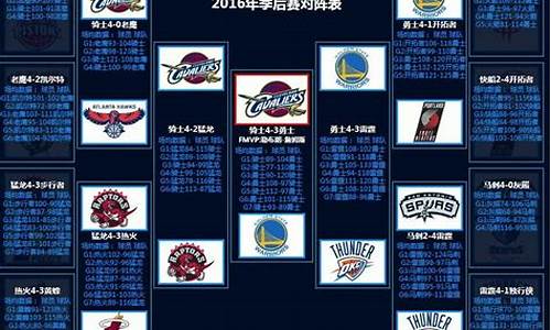 nba历年总决赛对阵表_nba历届总冠军一览表