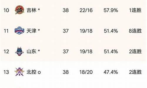 cba排名榜最新排名榜明细_cba排名榜最新排名榜明细图片