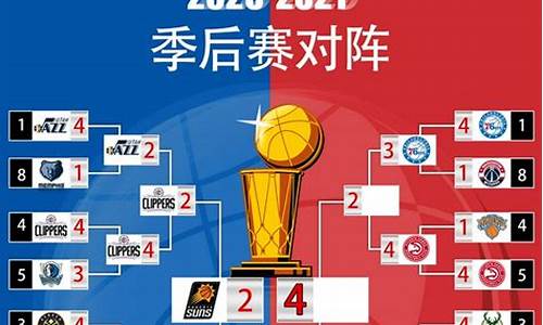 nba2020季后赛对阵图_nba2020季后赛对阵图比分