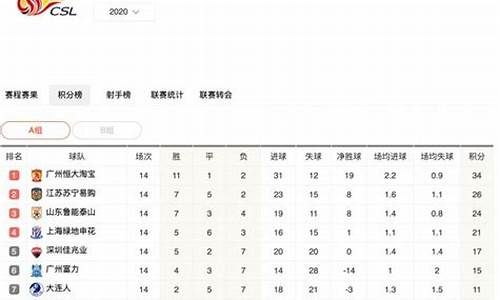 2021年中超积分榜排名_2021年中超积分排行榜