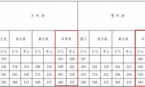 2013年湖南高考体育录取分数线_2013年湖南高考体育录取分数线是多少