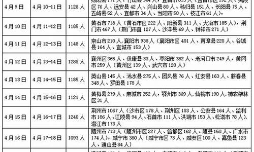 2013湖北高考体育_2020湖北省体育高考