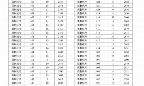 2013浙江高考体育分数线_2013浙江高考体育分数线是多少