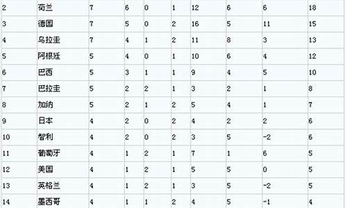 2010世界杯最终排名_2010世界杯前三名
