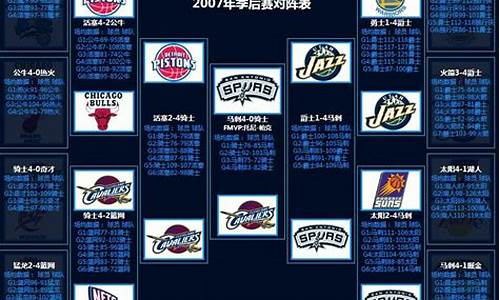 2007年nba季后赛对阵_2007年NBA季后赛对阵图