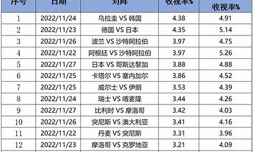 足球赛事级别排行o_全球足球赛事级别排行