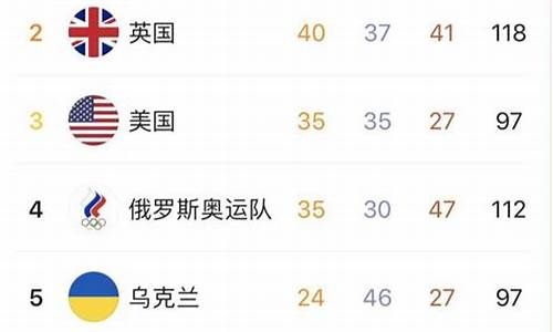残奥会最新奖牌榜排名_残奥会最新奖牌榜排名表